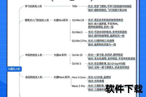 大疆无人机App下载指南-官方安装教程与使用技巧分享 大疆无人机App下载指南-官方安装教程与使用技巧分享