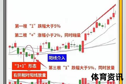 趋势判断方法论：核心指标与关键步骤全解析