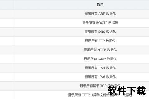 Wireshark下载教程：详细步骤与安装包获取指南