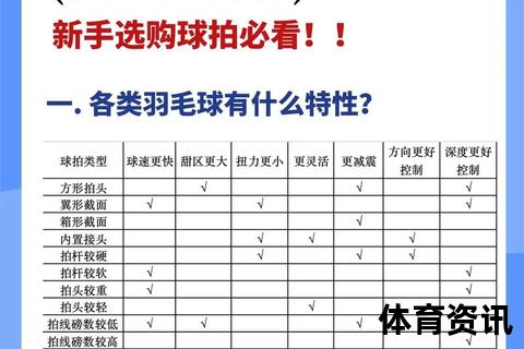 羽毛球选购指南:关键指标与实用技巧助你轻松选对 羽毛球选购指南:关键指标与实用技巧助你轻松选对