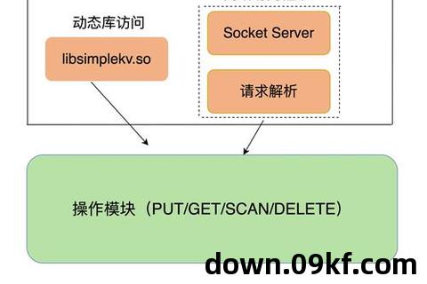 Redis下载安装教程：快速上手与特色分享