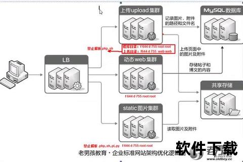 高速下载盘应用指南：存储优化与传输加速全解析