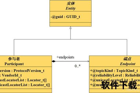 BitTorrent下载原理与优化技巧-高效分发协议核心技术解析