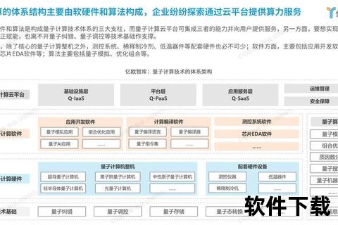 中国软件技术破局——引领量子计算应用新纪元