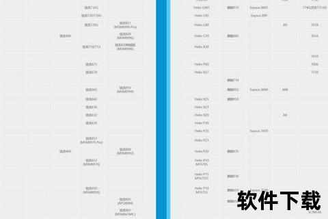 手机芯片天梯图—2023年手机芯片性能天梯图全解析：旗舰处理器排行与选购指南