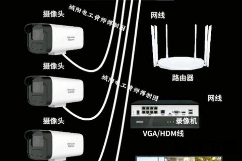 监控摄像头下载安装指南-详细步骤与操作教程解析 监控摄像头下载安装指南-详细步骤与操作教程解析