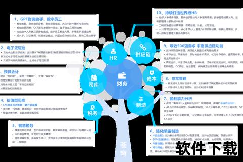 全面揭秘ERP软件核心本质：企业高效管理的智慧中枢