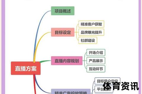 直播视频全攻略：零基础到高效开播的12个关键技巧