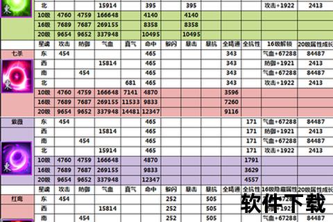 诛仙手游道法计算巅峰策略深度解析与趣味玩法巧妙提升全攻略 诛仙手游道法计算巅峰策略深度解析与趣味玩法巧妙提升全攻略