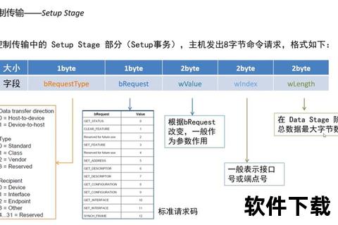 USB驱动下载指南:快速安装步骤与安全资源推荐 USB驱动下载指南:快速安装步骤与安全资源推荐