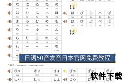 日语学习视频下载教程_零基础到精通必备资源合集