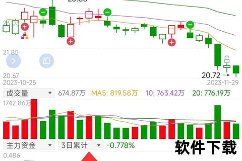 智领未来股市风云精准高效指南针炒股软件手机版助你轻松掌舵投资航向 智领未来股市风云精准高效指南针炒股软件手机版助你轻松掌舵投资航向