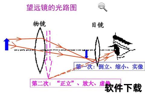 望远镜下载指南：高效获取与安装步骤详解  第2张