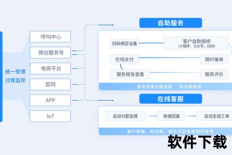 售后管理软件-智创未来服务新体验——高效能售后管理平台赋能企业客户关系升级优化