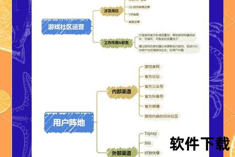手游 运营—手游 运营套路