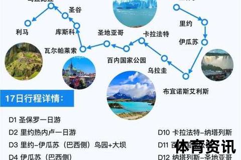圣保罗归属国解析：探秘南美著名城市所属国家