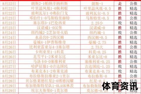 法乙最新积分榜_巴黎FC稳居前三 敦刻尔克连战连捷
