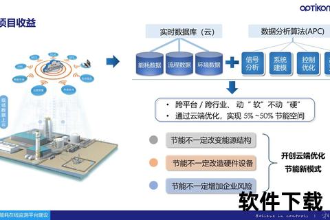 高效构建智能软件管理体系新生态 高效构建智能软件管理体系新生态