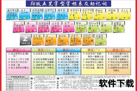 五笔输入法电脑版下载指南-高效输入与词库优化推荐 五笔输入法电脑版下载指南-高效输入与词库优化推荐