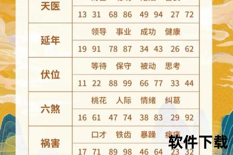 免费测手机号码免费手机号码测吉凶运势 快速解析号码好坏助您选号无忧