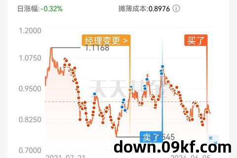 天天基金网下载安装