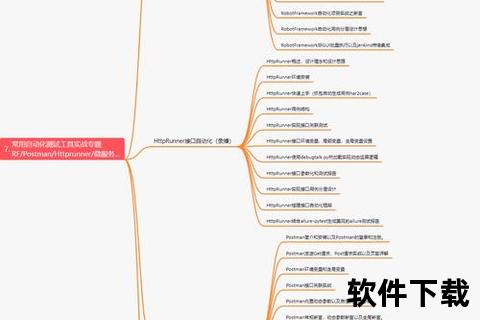手机软件测试—创新突破：全方位深度测评手机软件测试实战进阶指南