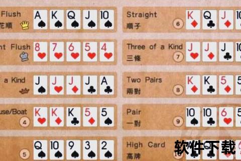 德克萨斯扑克下载指南_最新版本安装教程与免费获取攻略