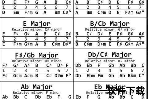 吉他自学教程下载，吉他自学教程下载免费