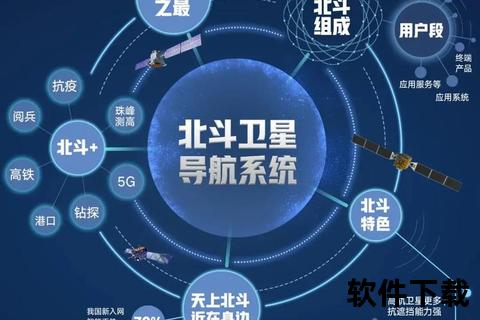 北斗导航下载全指南：手机版安装与官方应用获取