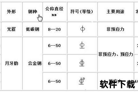 钢筋符号字体免费下载_工程制图专用符号库安装包获取
