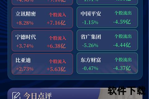 权威首发2023股票看盘软件实时排名深度评测 权威首发2023股票看盘软件实时排名深度评测