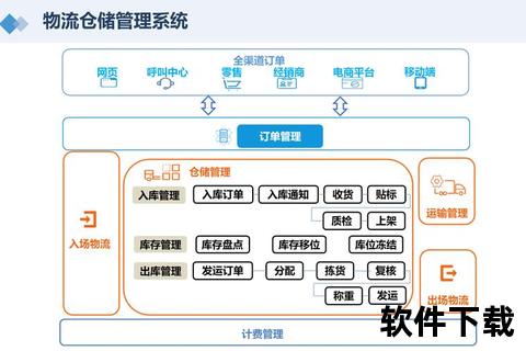 统一下载中心_多平台资源整合与高效管理方案
