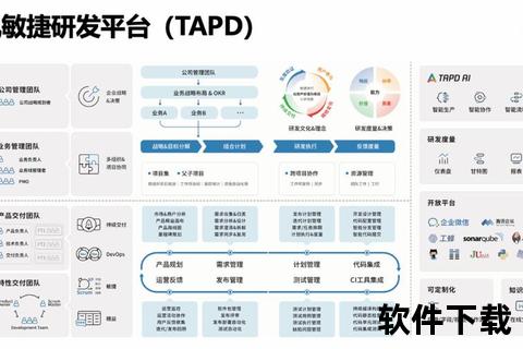 多端联动的腾讯软件中心生态闭环 多端联动的腾讯软件中心生态闭环