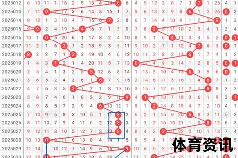福彩3D_2025064期号928-历史同期数据追踪分析