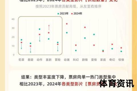 2025中国3D电影市场趋势解析-昨夜场次与需求预测