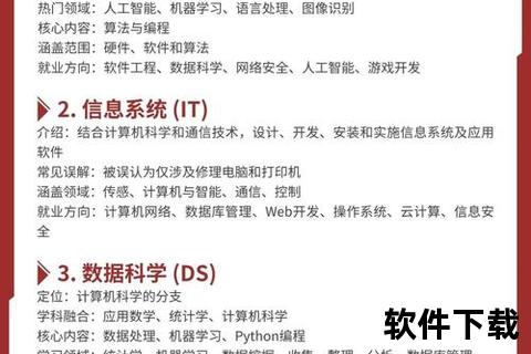 全国计算机技术与软件卓越创新峰会激情启航智创未来