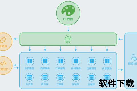 深度整合的华军软件园跨平台资源汇总