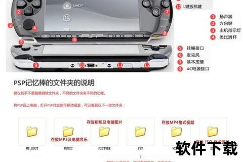 psp3000下载游戏教程