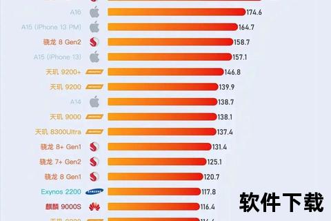 手机处理器排名前十2023年手机处理器性能巅峰排行 十大旗舰芯片强强对决全面解析