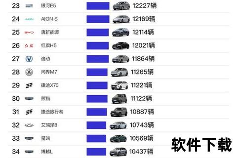 易车app下载—易车APP轻松下载指南快速获取最新车型报价与优质购车服务