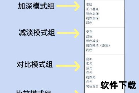 PS软件多维设计思维无限拓展教程