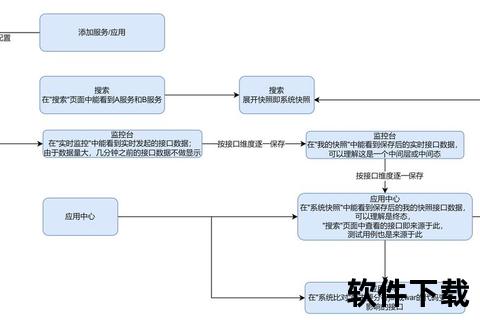 插翅难飞下载_极速获取与安全存储全流程解析指南
