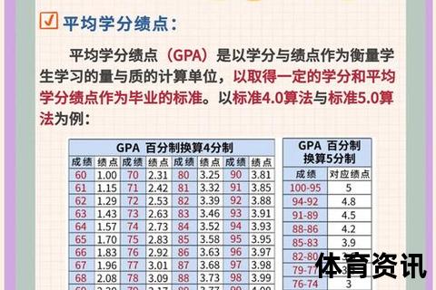 满绩是什么意思_详解满分绩点定义与高校评分标准