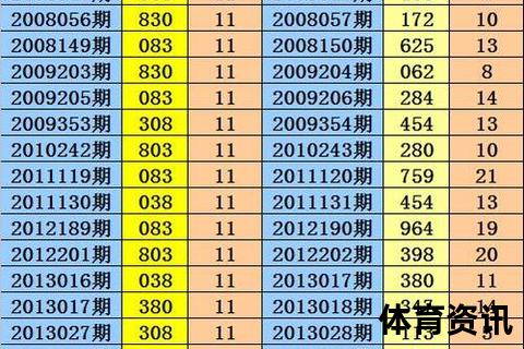 3D今日号码预测：精准分析中奖组合规律