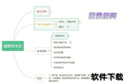 资本论数字资源获取指南:当代阅读与理论实践路径解析 资本论数字资源获取指南:当代阅读与理论实践路径解析