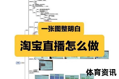 直播平台选择指南：哪里更适合你的受众与内容定位？
