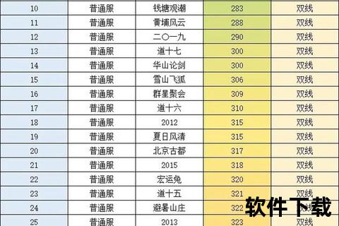 问道手游哪个区人多精准揭秘高玩必争人气王区服推荐 问道手游哪个区人多精准揭秘高玩必争人气王区服推荐