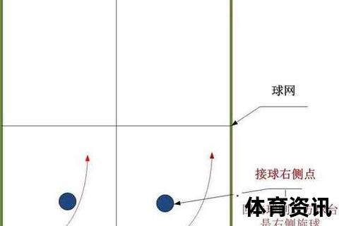 乒乓球旋转球发球技巧：核心手法与实战应用解析