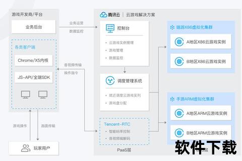 手游服务器架设核心技术解析:高效构建稳定流畅的多人联机战场 手游服务器架设核心技术解析:高效构建稳定流畅的多人联机战场