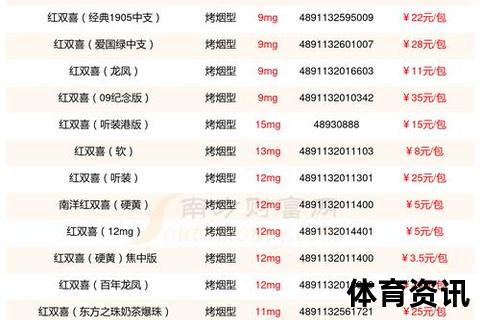 红双喜价格解析：多少钱一盒及市场行情速览